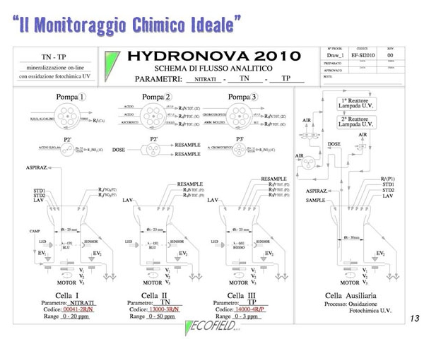 Diapositiva13
